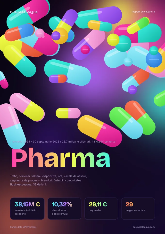 Pharma & Health: 1,31M comenzi unice în 33 de luni (PDF RO)